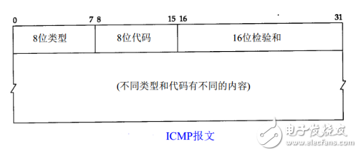 icmp和ping的區(qū)別