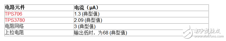 如何延長(zhǎng)電池壽命,通過(guò)LDO、電壓監(jiān)控器和FET實(shí)現(xiàn)