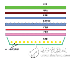 TFT-LCD液晶產(chǎn)業(yè)的現(xiàn)狀及其背光模組光學(xué)膜的開發(fā)研究