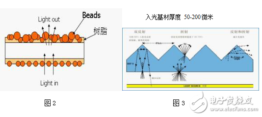 TFT-LCD液晶產(chǎn)業(yè)的現(xiàn)狀及其背光模組光學(xué)膜的開發(fā)研究