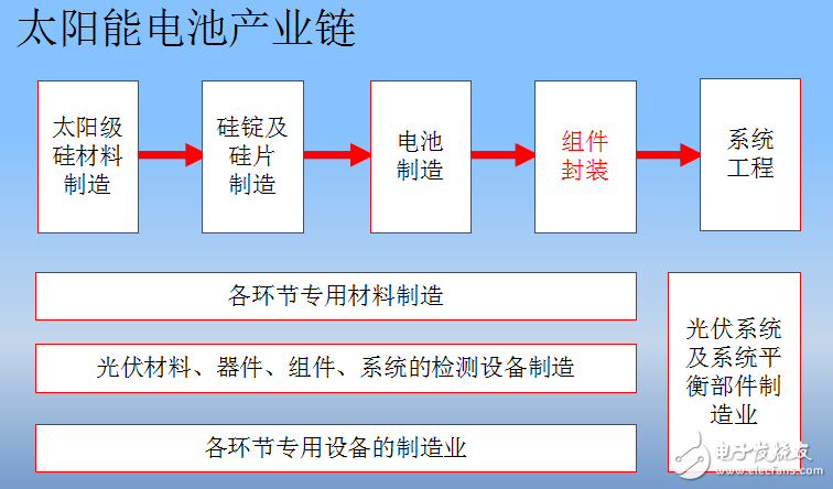 太陽能優(yōu)缺點(diǎn)介紹與太陽能電池組件層壓機(jī)核心技術(shù)的分析