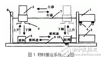 基于PLC的氣動控制系統(tǒng)的設計與實現(xiàn)