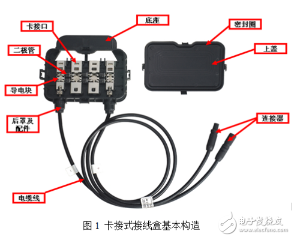 太陽能電池組件中接線盒的應(yīng)用解析