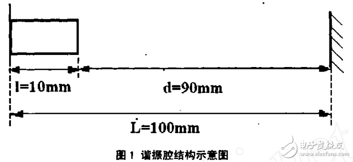 matlab,光學諧振腔