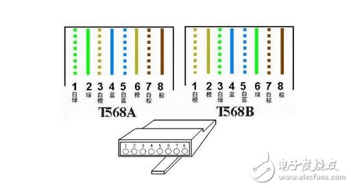 RJ45水晶接口排線，RJ45水晶頭排線順序