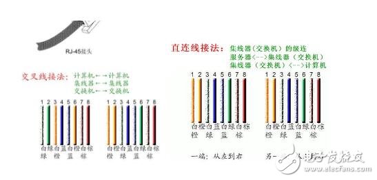 RJ45水晶接口排線，RJ45水晶頭排線順序