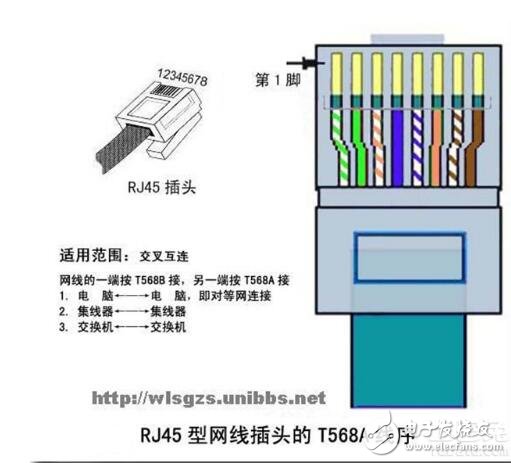 RJ45網(wǎng)卡接口和水晶接口詳解