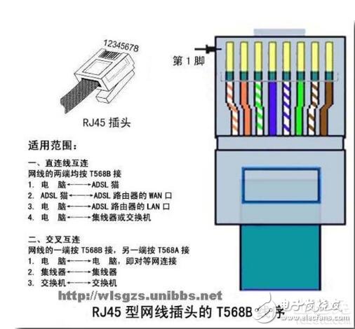 RJ45網(wǎng)卡接口和水晶接口詳解