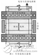 DSP和模糊控制尋線行走機(jī)器人設(shè)計(jì)方案