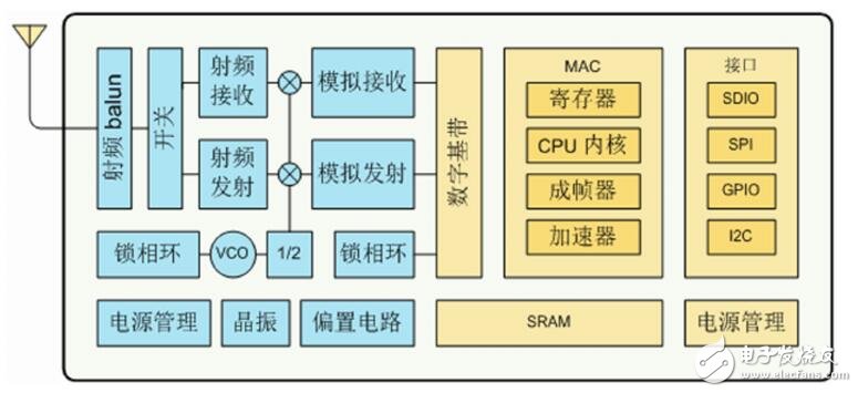 esp8266透傳模式設置操作步驟