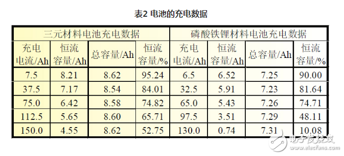 磷酸鐵鋰和三元哪個(gè)好,磷酸鐵鋰和三元鋰區(qū)別