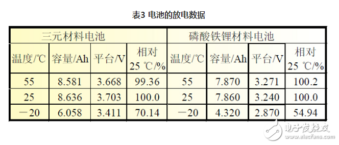 磷酸鐵鋰和三元哪個(gè)好,磷酸鐵鋰和三元鋰區(qū)別