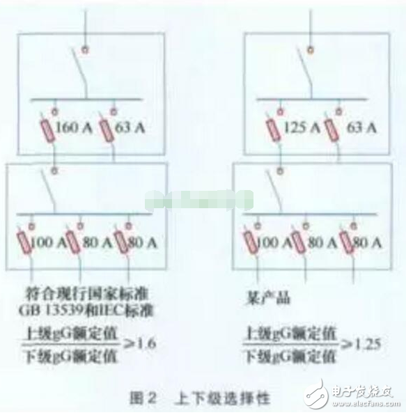 一文讀懂熔斷器與斷路器的區(qū)別