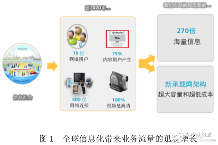 全光交換技術(shù)的解析