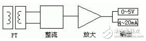 電量隔離傳感器的基本工作原理及其在數(shù)字化技術(shù)中的應(yīng)用