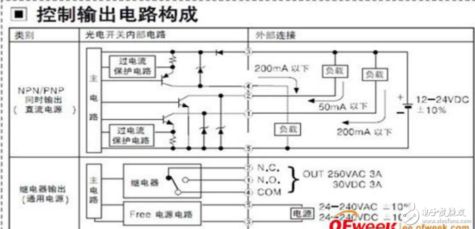 光電傳感器的工作原理及其在檢測應(yīng)用中的優(yōu)越性