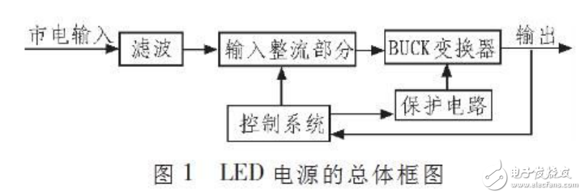 LED電源的基本工作原理與無電解電容LED驅(qū)動(dòng)電路的設(shè)計(jì)