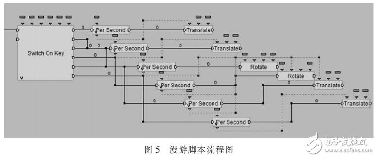 基于虛擬現(xiàn)實的三維漫游校園系統(tǒng)設(shè)計