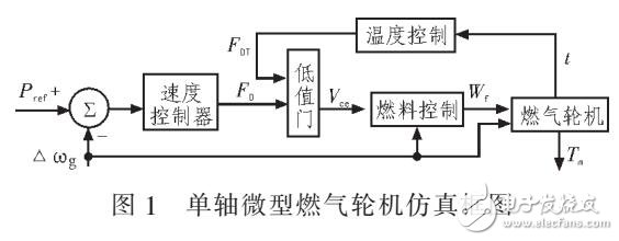 基于指數(shù)積分算法的微型燃?xì)廨啓C發(fā)電系統(tǒng)仿真方法