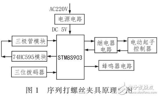 基于STM8S903K3的序列打螺絲夾具的硬件設計