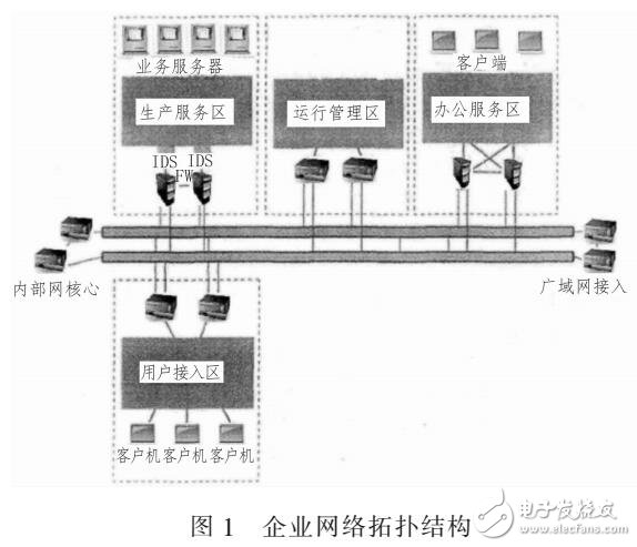 基于計(jì)算機(jī)網(wǎng)絡(luò)系統(tǒng)的穩(wěn)定性研究