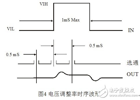 淺談集成穩(wěn)壓器調(diào)整率參數(shù)的測量原理和方法