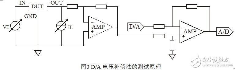 淺談集成穩(wěn)壓器調(diào)整率參數(shù)的測量原理和方法