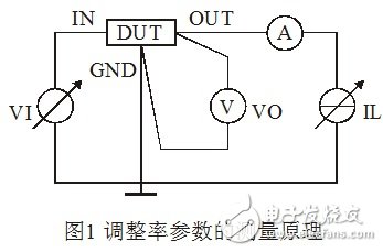 淺談集成穩(wěn)壓器調(diào)整率參數(shù)的測量原理和方法