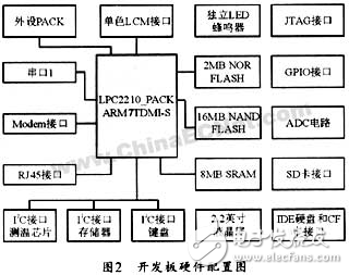 ARM+uCLinux的網(wǎng)絡(luò)控制系統(tǒng)設(shè)計(jì)方案解析