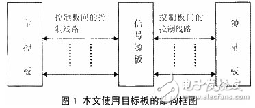 基于μC/OS-II嵌入式系統(tǒng)丌發(fā)中低功耗系統(tǒng)的設計