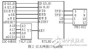 基于ARM和以太網(wǎng)控制器為基礎(chǔ)的網(wǎng)絡(luò)接口設(shè)計(jì)方案