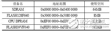 基于MPC8250的嵌入式Linux系統(tǒng)開發(fā)方案