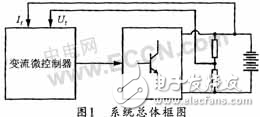 蓄電池化成控制系統(tǒng)中顯示功能的設(shè)計(jì)分析