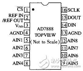 AD7888SPI接口及嵌入式驅(qū)動的實(shí)現(xiàn)