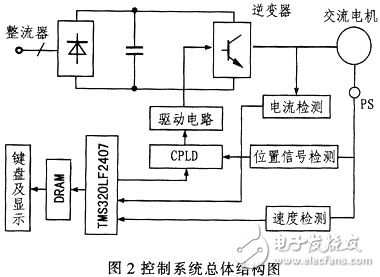 交流電機(jī)調(diào)速在水處理控制中的應(yīng)用分析