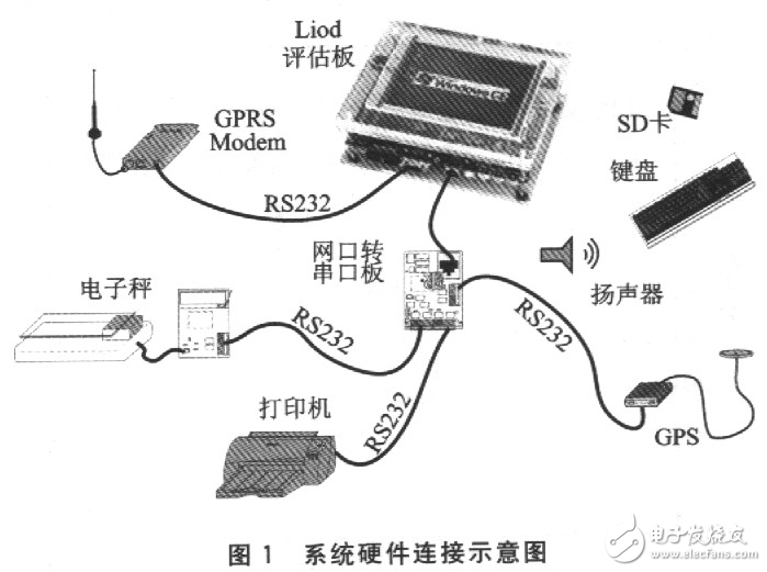 物流車載終端設(shè)計(jì)方案