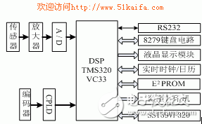 實(shí)例分析一種基于DSP的張力、深度、速度測(cè)量系統(tǒng)解析