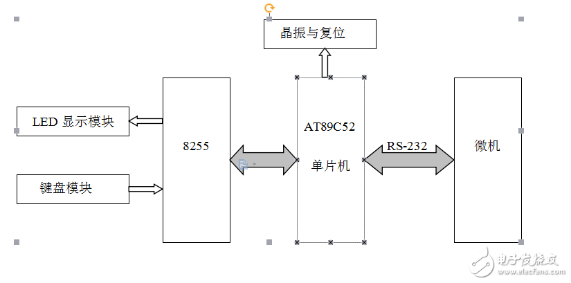 Protel99se課題設計電子時鐘