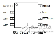 CS1237引腳圖及功能