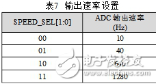 CS1237引腳圖及功能