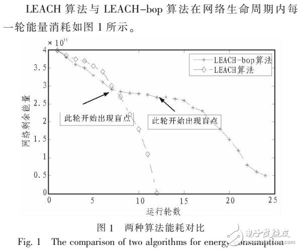 基于優(yōu)先級算法對LEACH協(xié)議簇頭改進