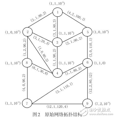 基于蟻群算法的計(jì)算機(jī)網(wǎng)絡(luò)路由優(yōu)化模式