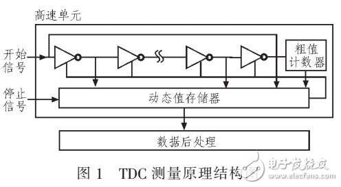 一種TDOA室內(nèi)定位系統(tǒng)的設(shè)計(jì)方案