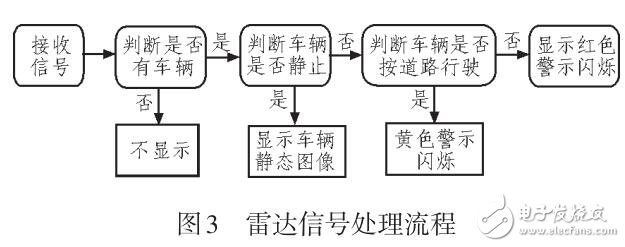 一種道路視野盲區(qū)的會(huì)車輔助設(shè)計(jì)