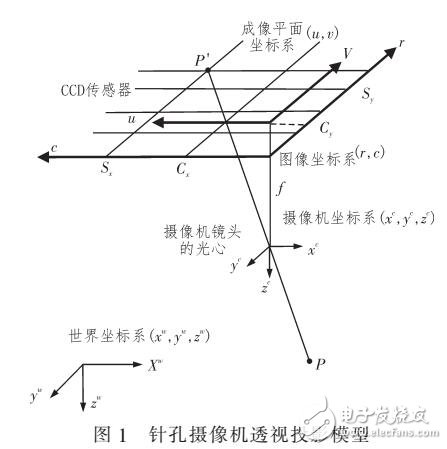 基于HALCON的雙目是相機(jī)立體視覺系統(tǒng)標(biāo)定