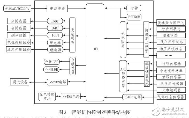 基于ARM嵌入式處理器的高壓開關(guān)智能控制器設(shè)計