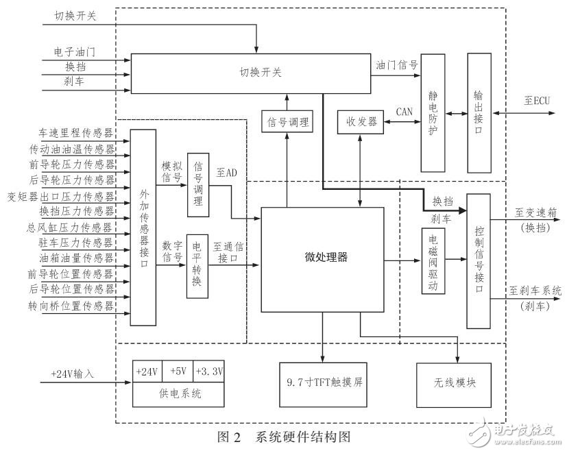 基于TGQ5提出軌道車輛遠(yuǎn)程控制改制方案