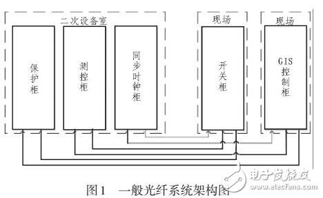 三相負(fù)荷不平衡電容不補(bǔ)償算法研究