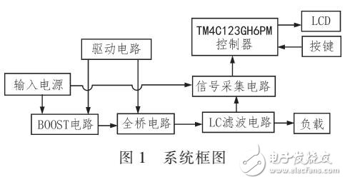 單相正弦波逆變電源電路設(shè)計