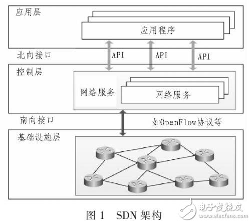 基于SDA電力通信網(wǎng)絡(luò)的安全防護(hù)價(jià)格設(shè)計(jì)